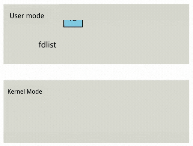 Illustration of how select works