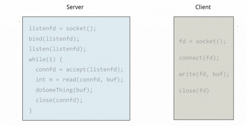 Old “Steam engine” doing IO